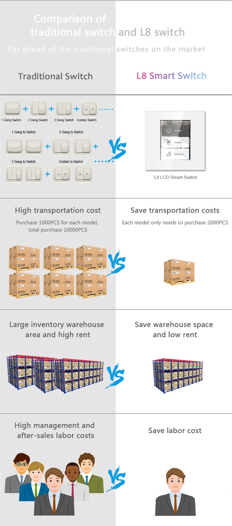 LANBON lcd smart switch 04.jpg